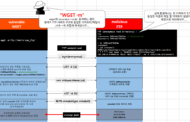 [CVE-2014-4877] GNU Wget FTP Symlink Arbitrary Filesystem Access