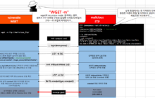 [CVE-2014-4877] GNU Wget FTP Symlink Arbitrary Filesystem Access